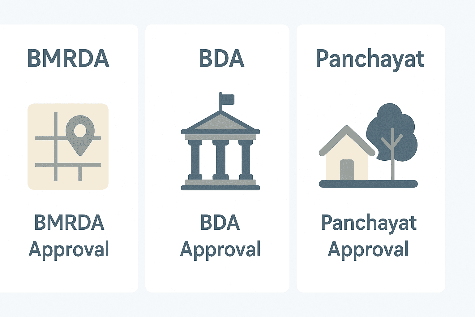 BMRDA vs BDA vs Panchayat